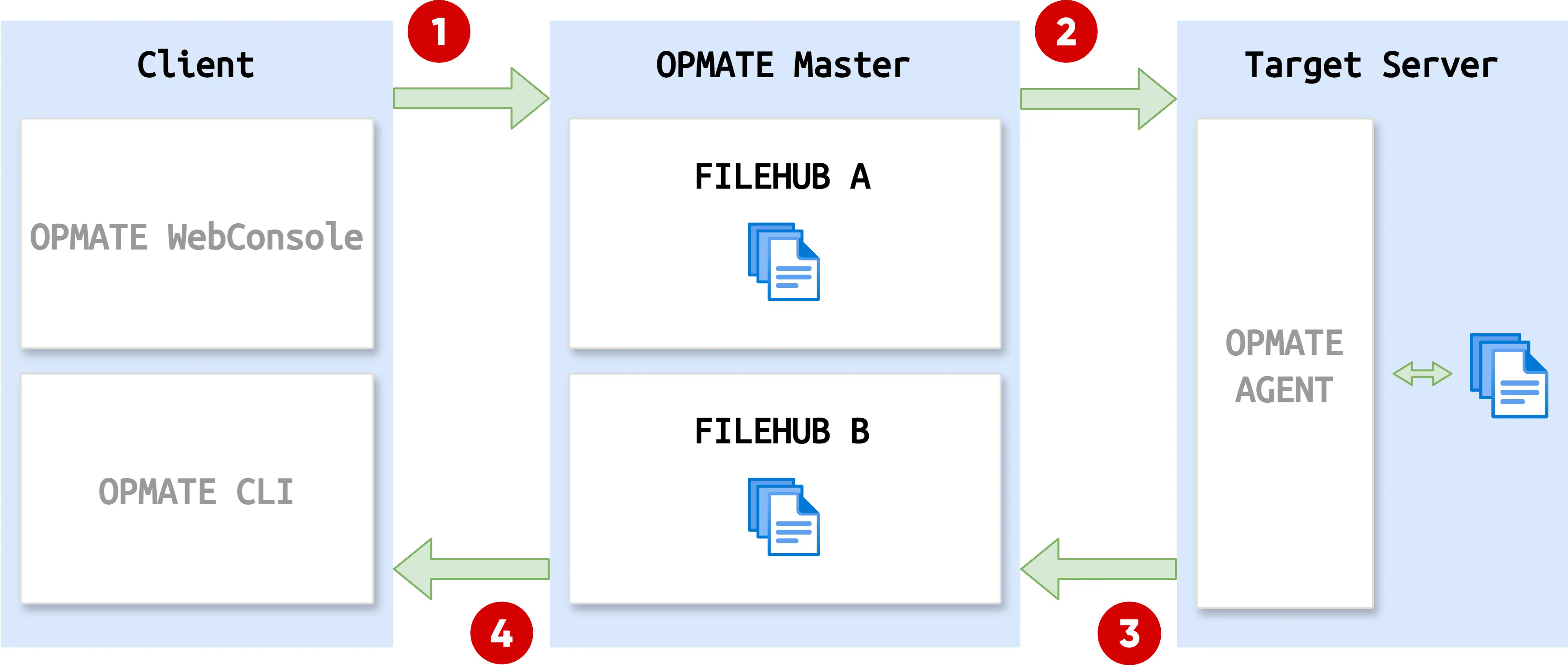 opmate filehub